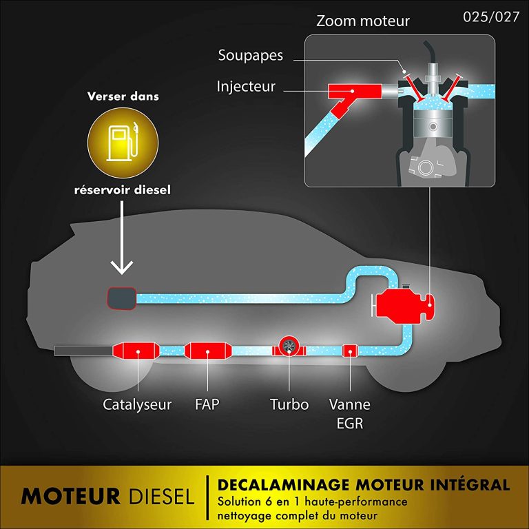 Quel Décrassant Moteur Diesel Acheter ? - Pour Ma Voiture